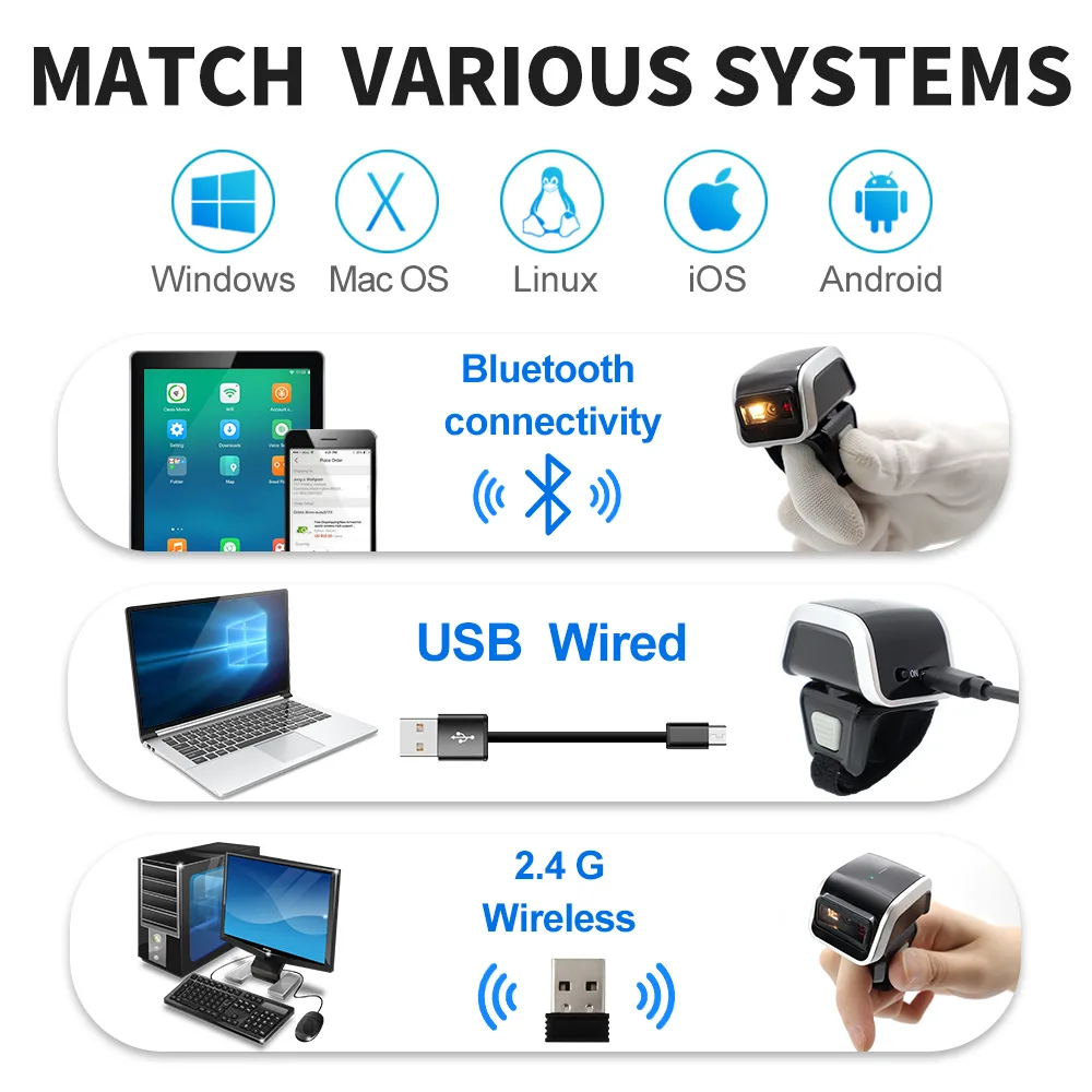 GT-S102 2D Bluetooth Wireless Wearable Barcode Scanner